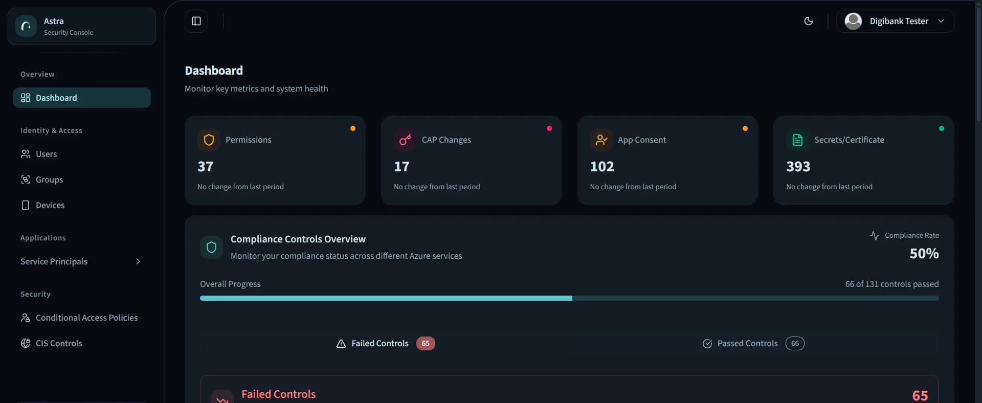 Astra Security Assessment Dashboard