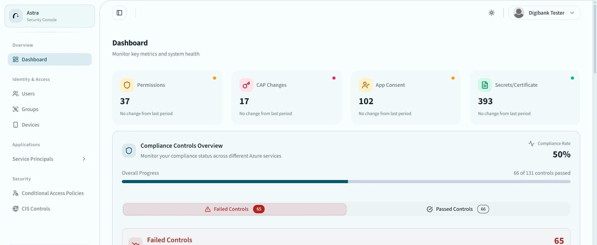 Astra Security Assessment Dashboard